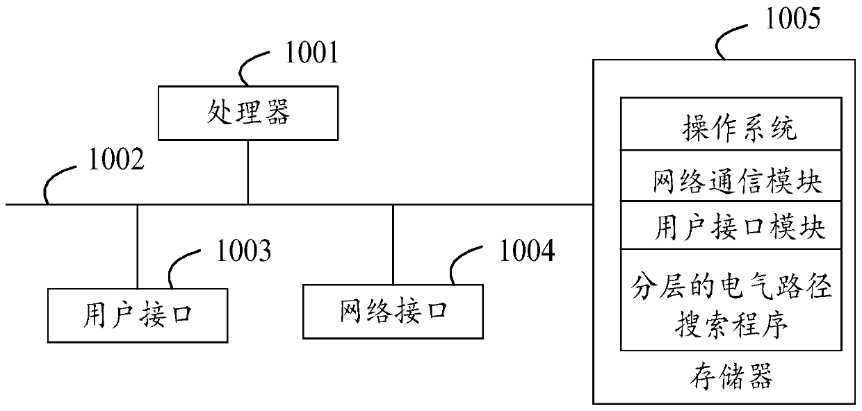 Hierarchical electrical path searching method, power distribution network equipment, storage medium and device