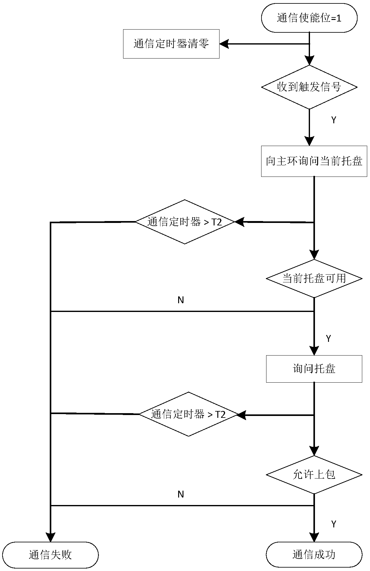 An automatic feeding platform for a cross-belt sorter and its control method