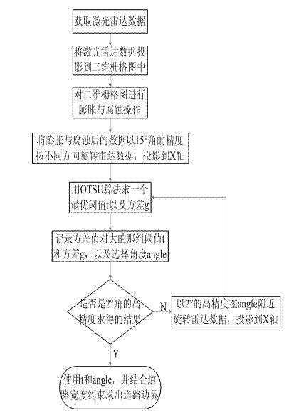 Multi-sensor-fusion-based unstructured environment understanding method