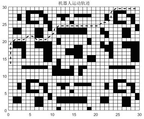 Path planning method based on improved ant colony algorithm