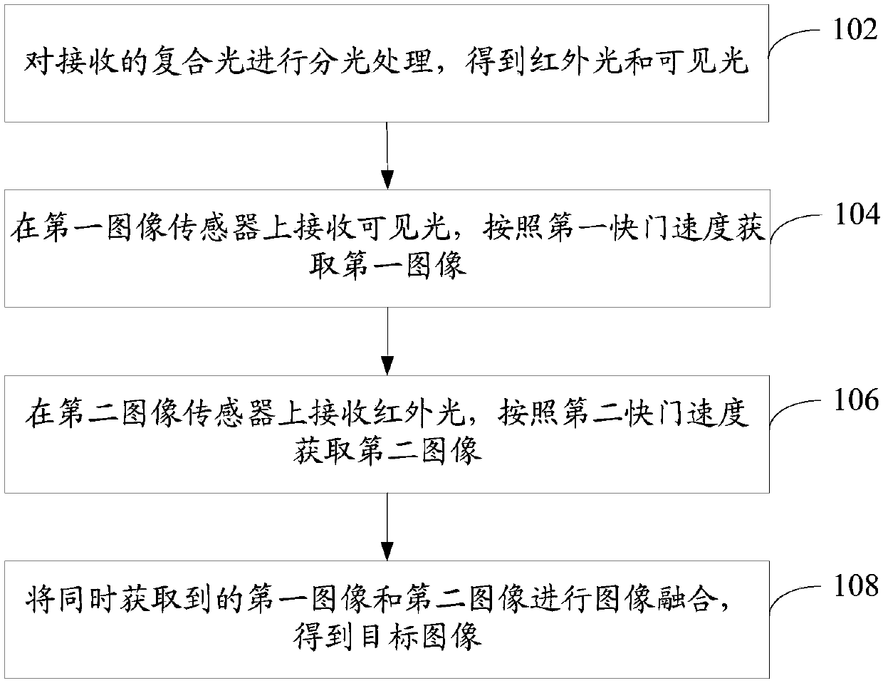 Image shooting method and camera