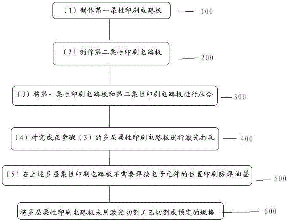 Manufacturing method of flexible printed circuit board