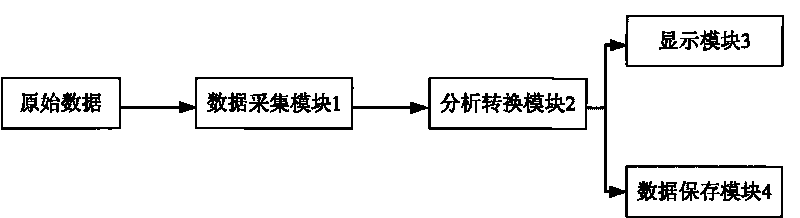 Diagram and line real-time conversion analyzing method and system thereof