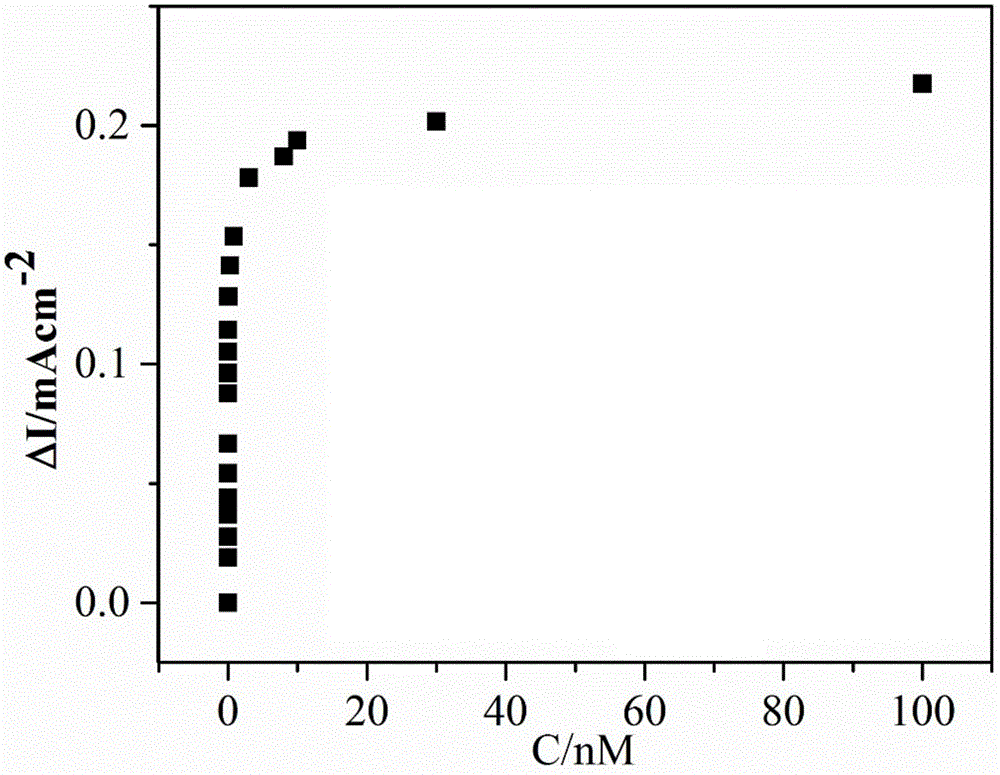 Monocrystalline TiO2 nanometer rod-based polychlorinated biphenyl photoelectrochemistry analysis method