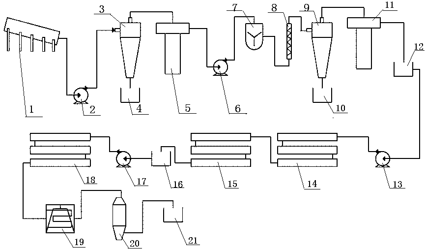 System and technology for continuous film production of beet sugar