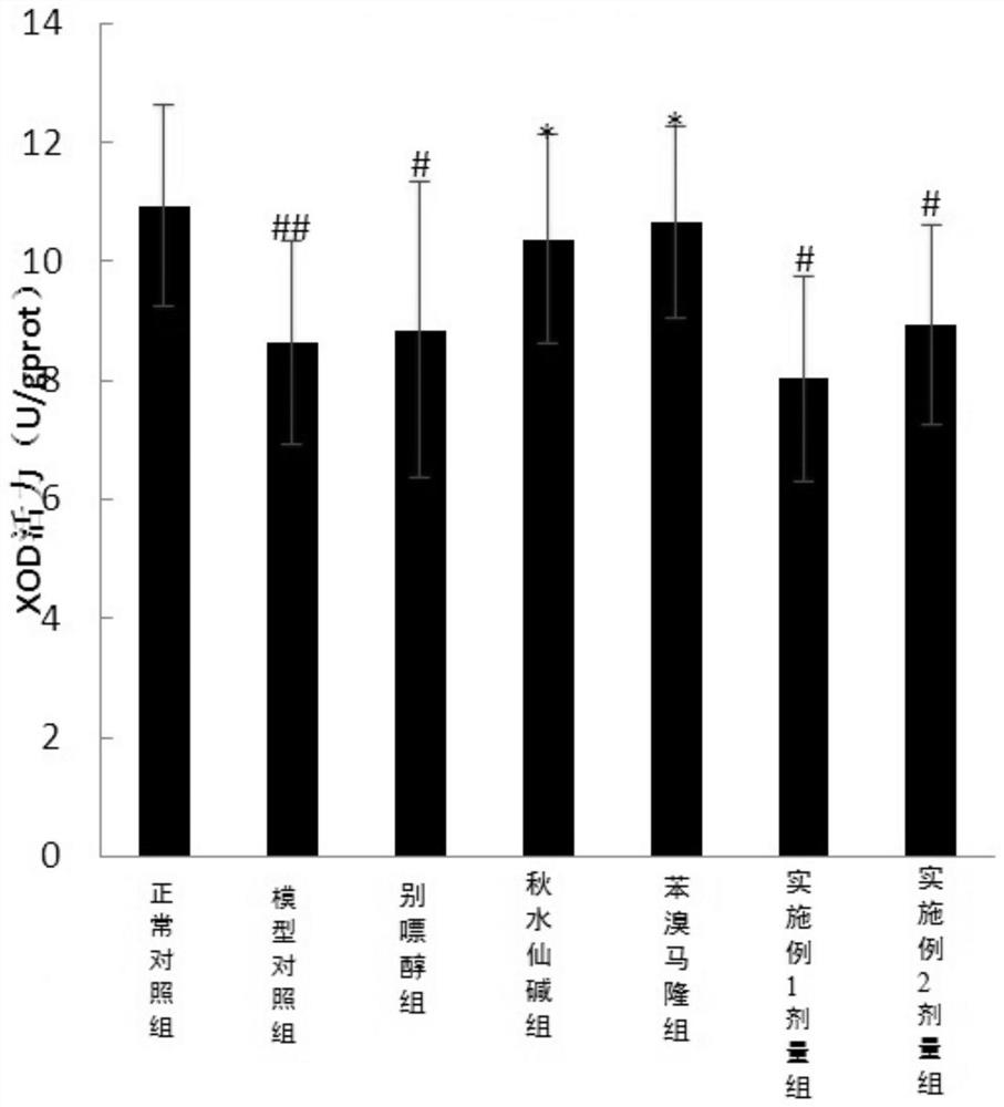 A compound honeysuckle with antidepressant effect and its preparation method and application