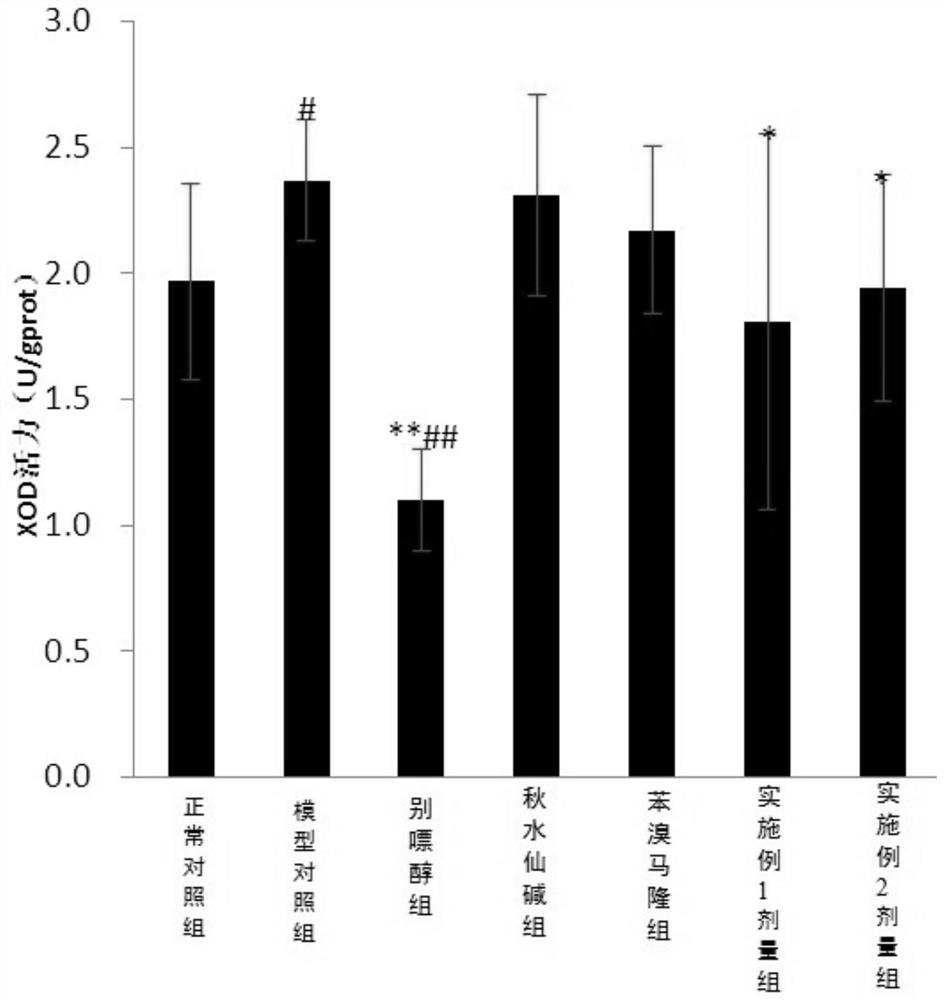 A compound honeysuckle with antidepressant effect and its preparation method and application