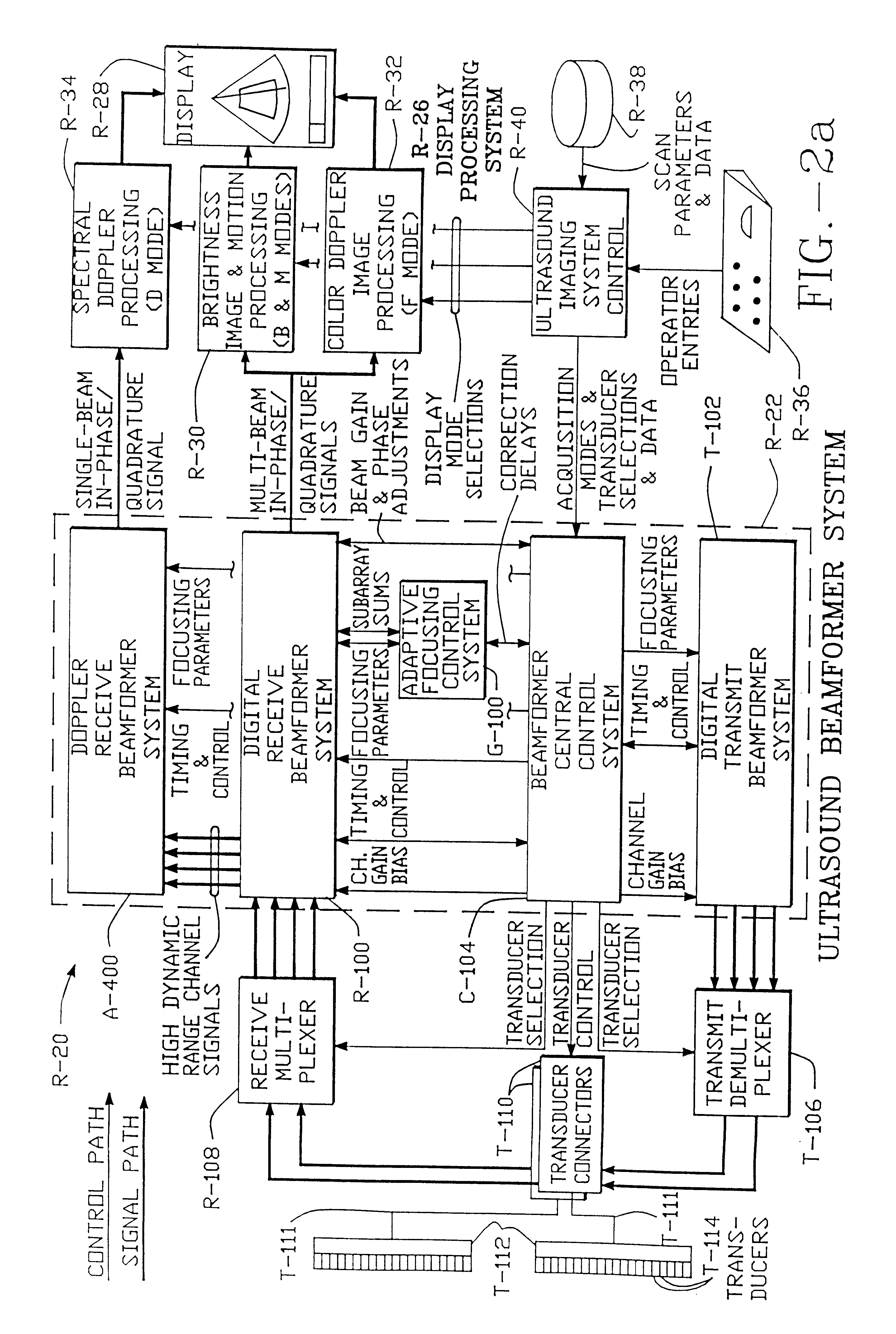 Method and apparatus for transmit beamformer system