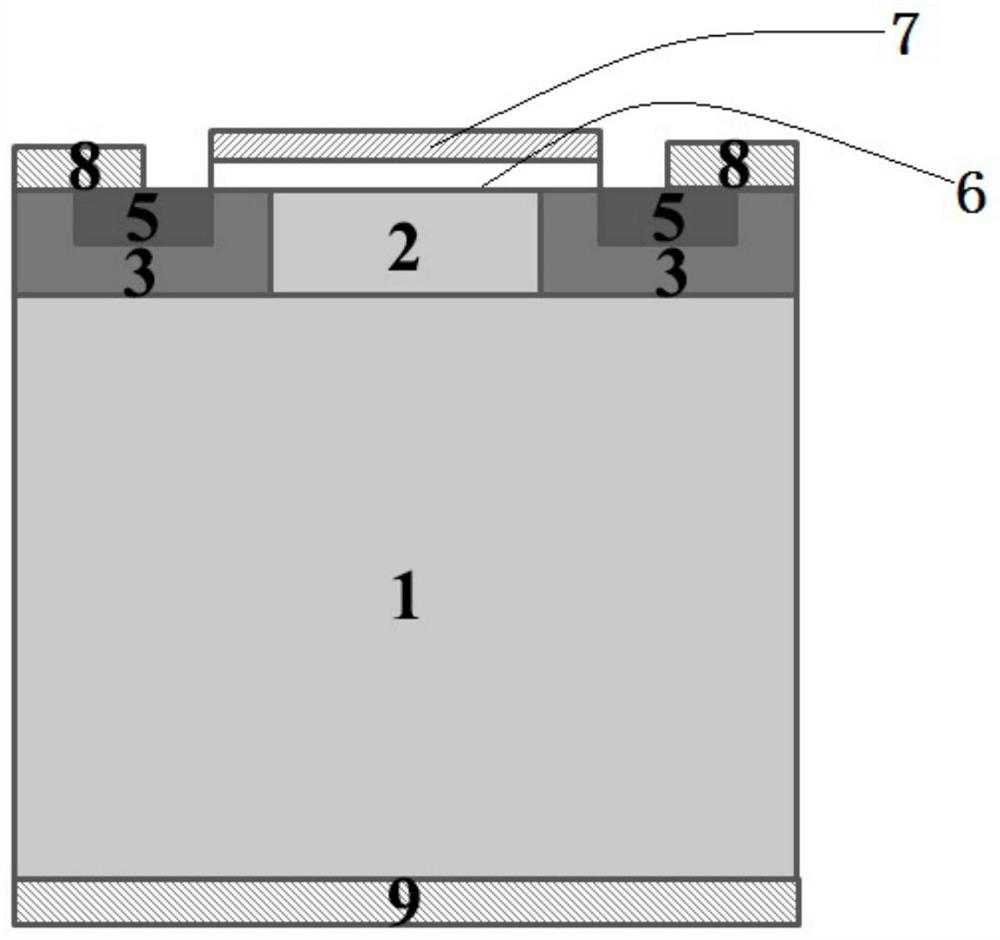 A kind of manufacturing method of MOS type device