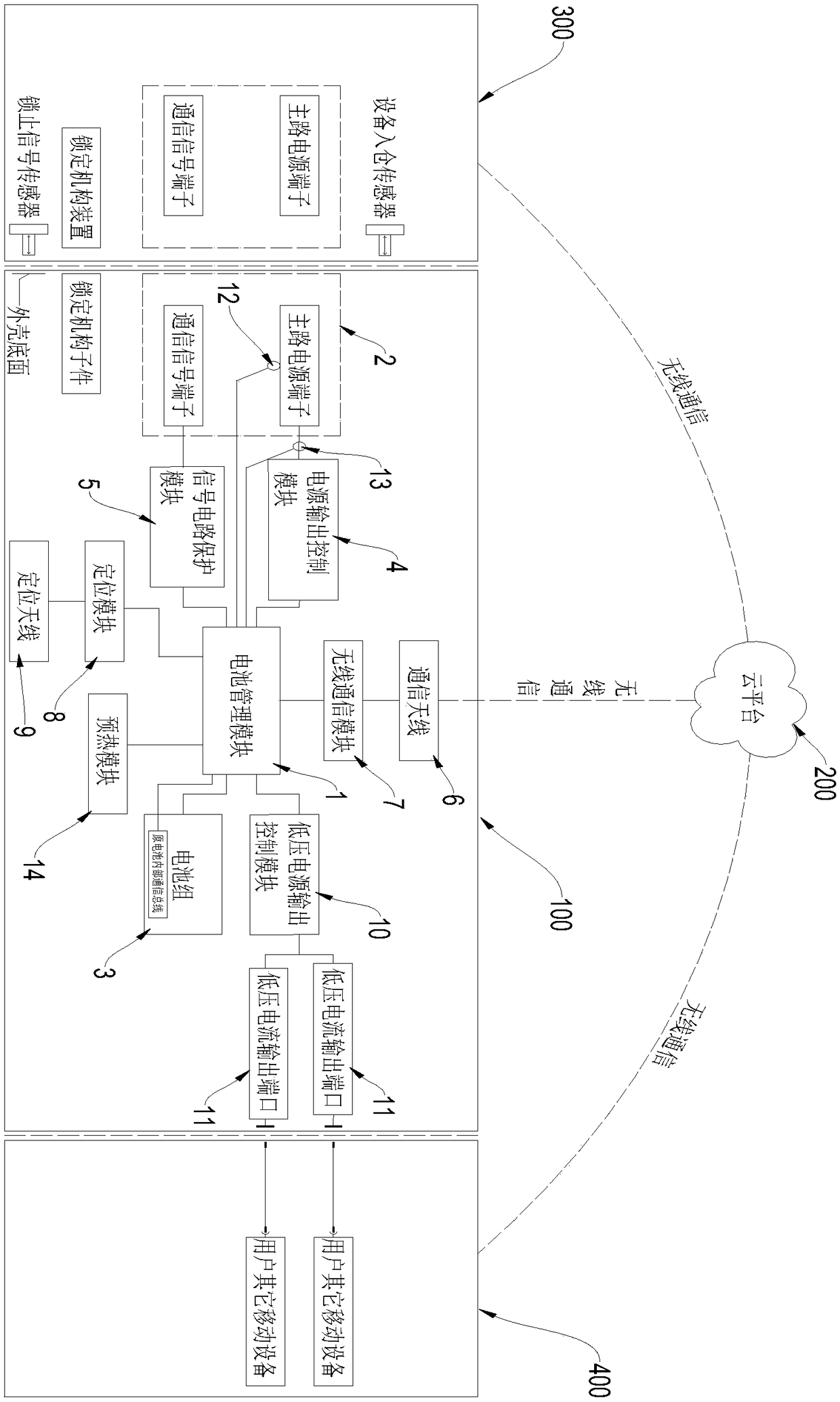 Multifunctional mobile power supply equipment with on-line monitoring capability