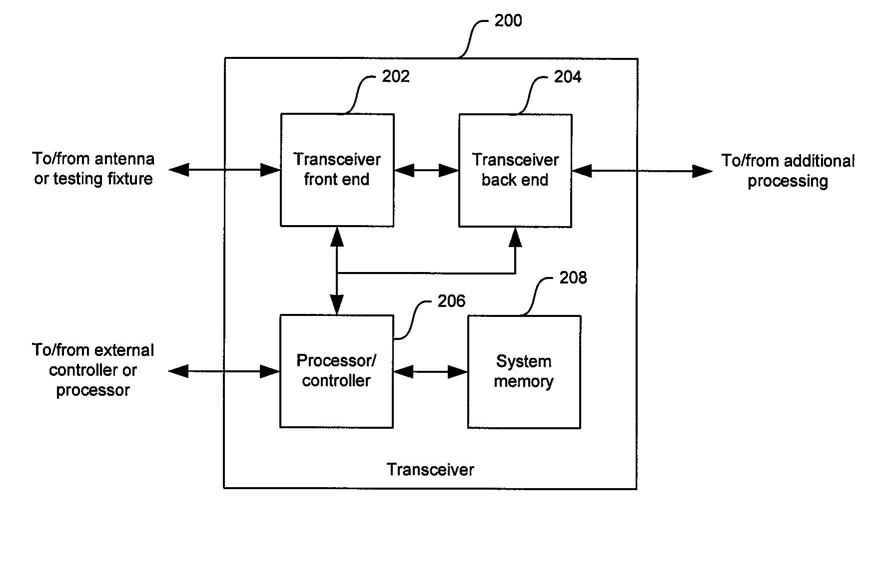 Method and system for a second order input intercept point (IIP2) correction