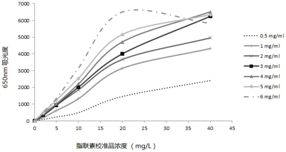 Recombinant adiponectin antigen, antibody and adiponectin nano-latex enhanced immunoturbidimetric assay kit