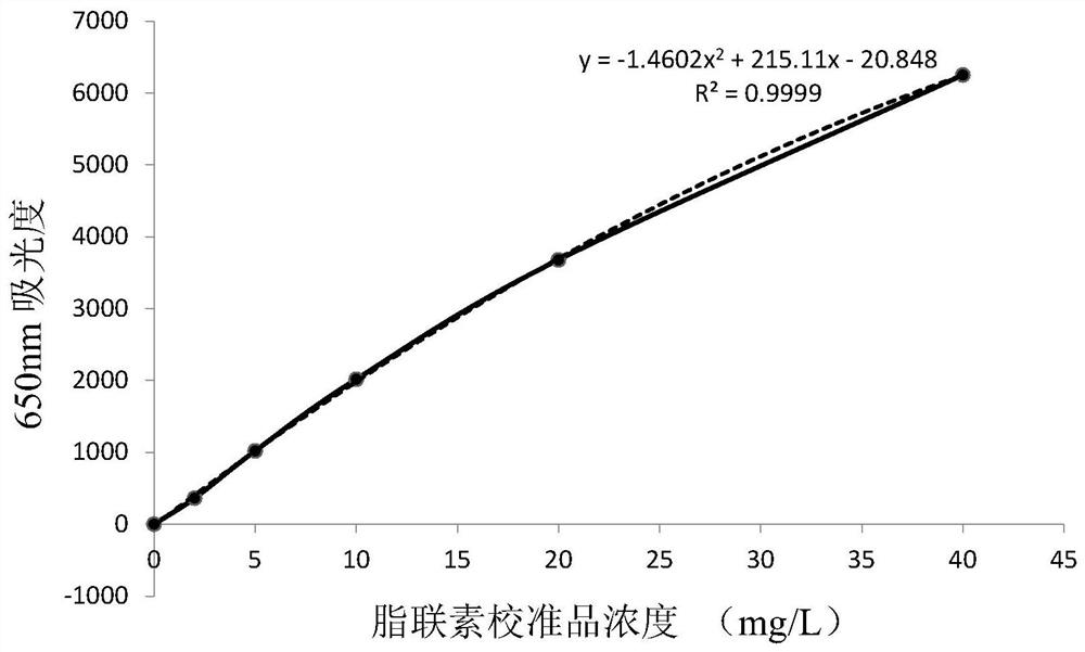 Recombinant adiponectin antigen, antibody and adiponectin nano-latex enhanced immunoturbidimetric assay kit