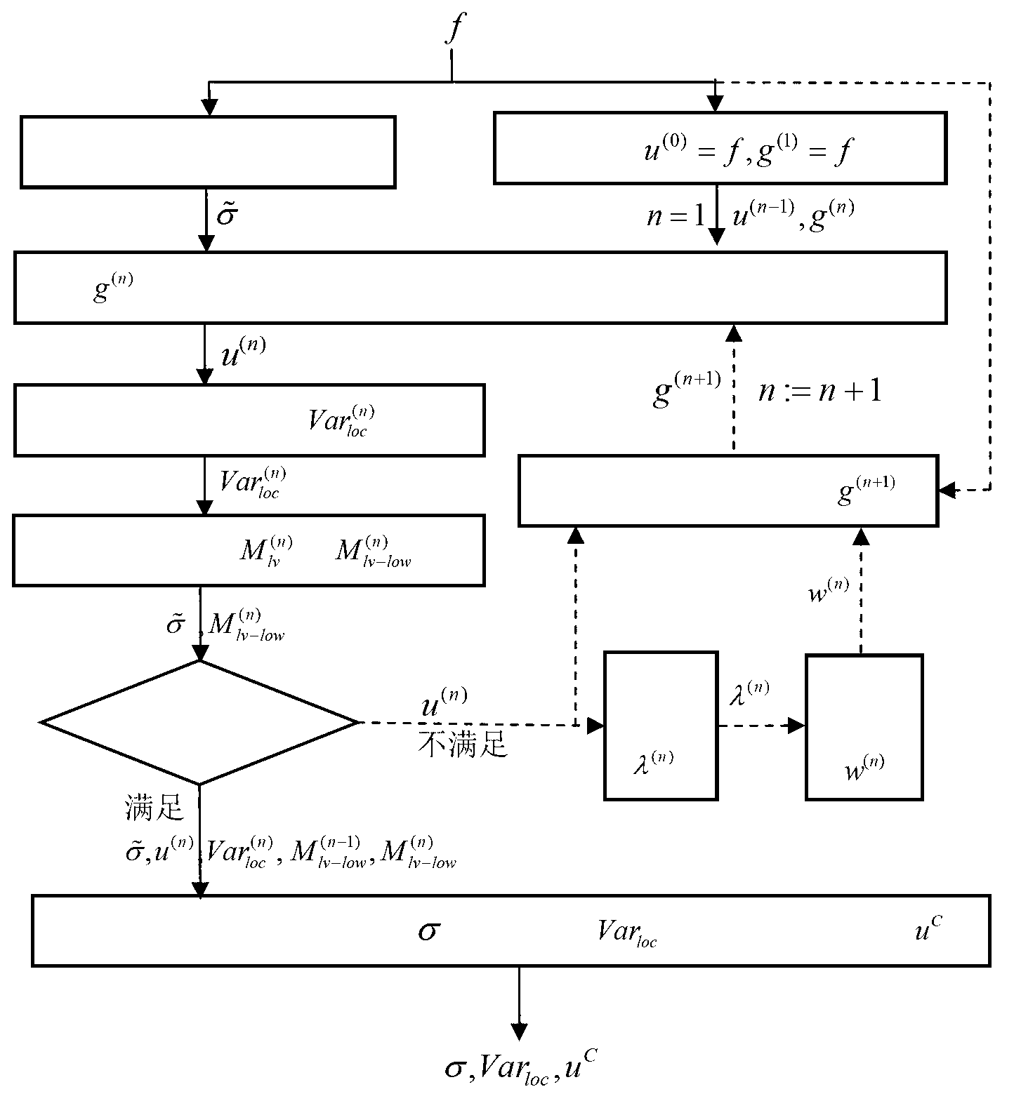 Fractional order adaptive coherent speckle filtering method based on image form fuzzy membership degree