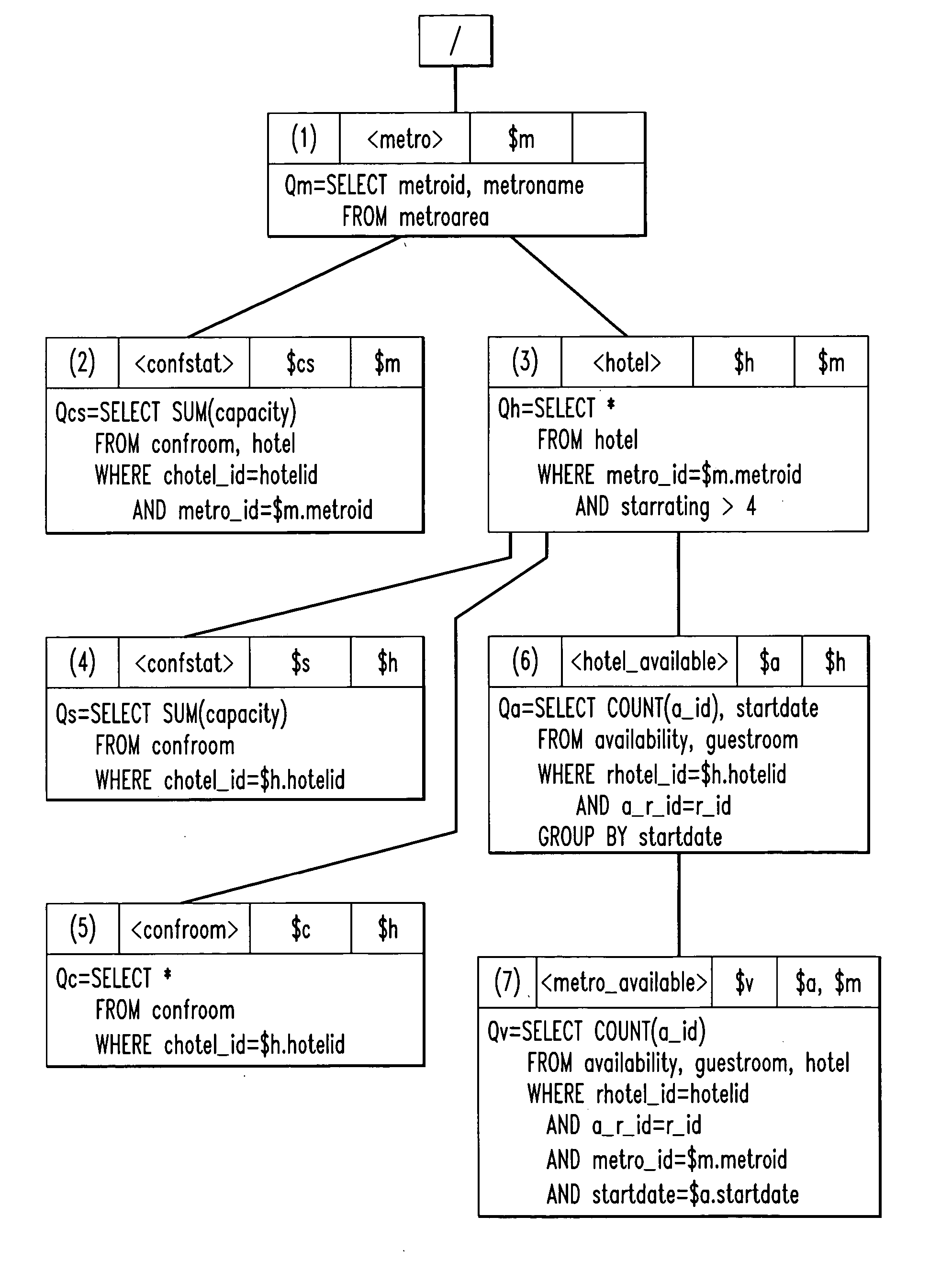 Method and apparatus for composing XSL transformations with XML publishing views