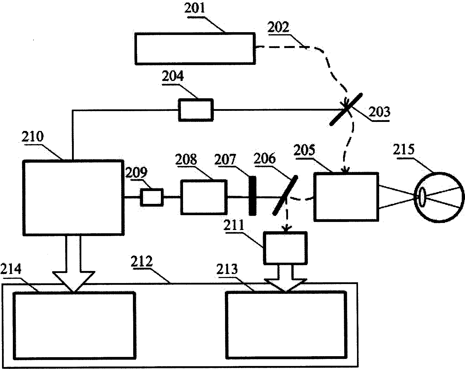 Method and device for fundus oculi affection early diagnosis using time discrimination autofluorescence lifetime imaging