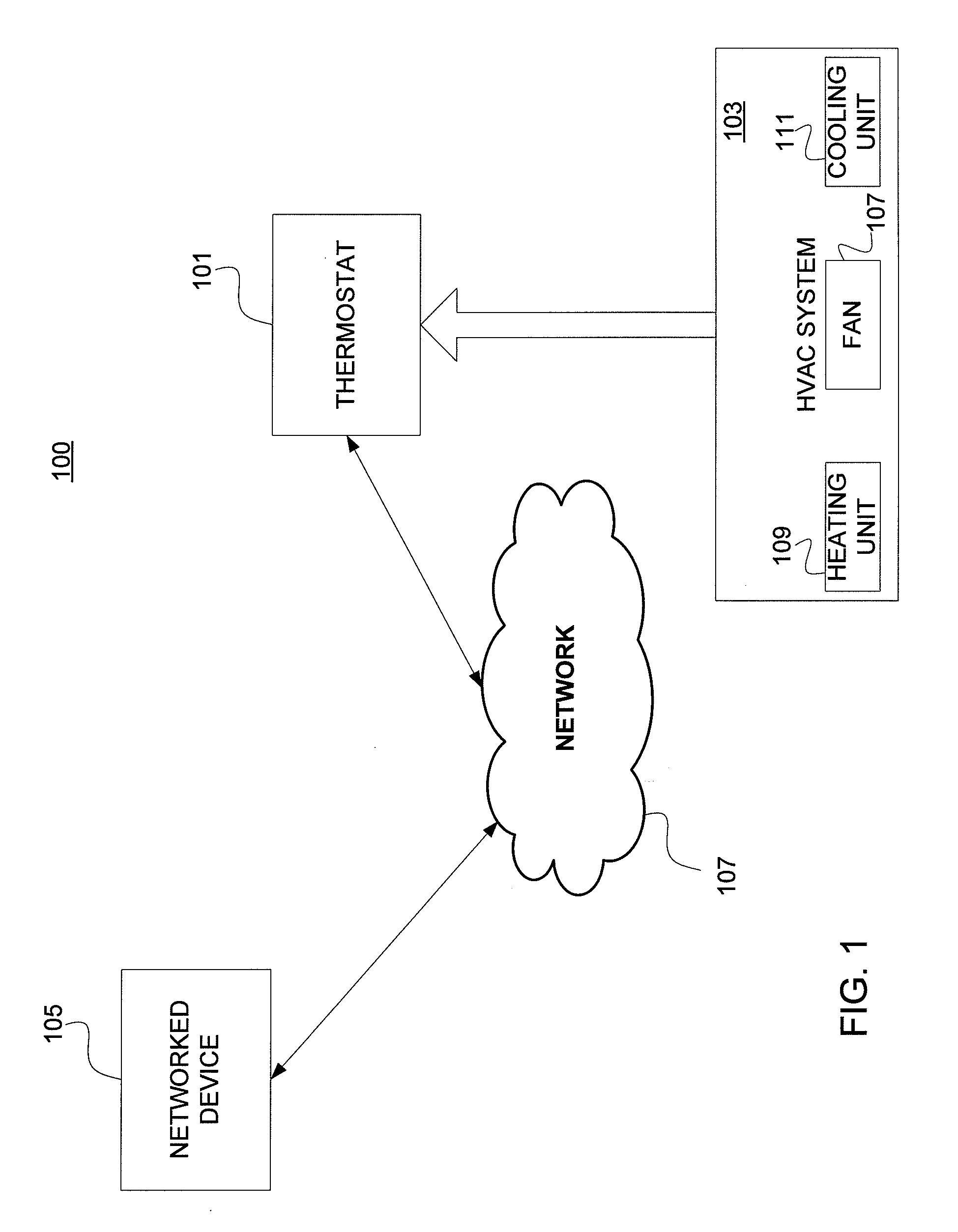 Determination of the Type of Heaving, Ventilating, and Air Conditioning (HVAC) System