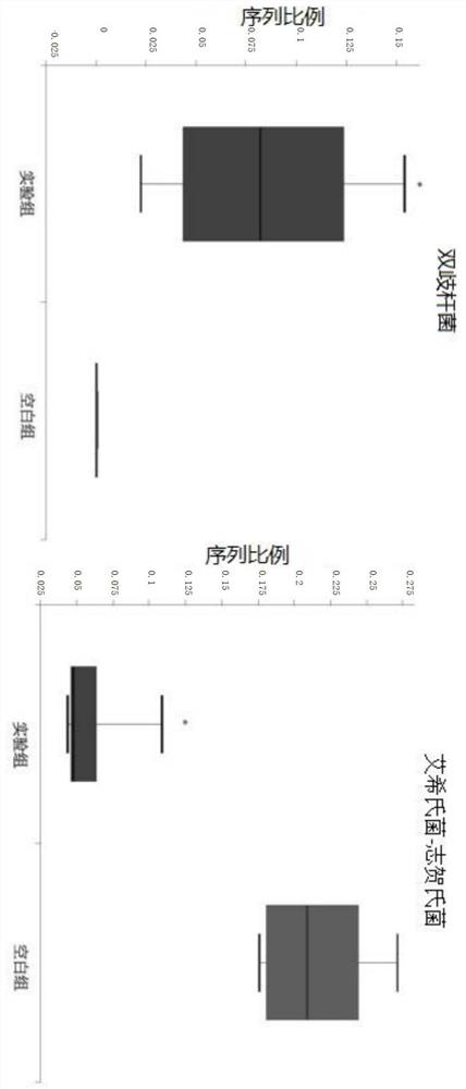 Intestinal tract regulating type feed additive based on ulva lactuca polysaccharide dissolved out under high pressure as well as preparation method and application of intestinal tract regulating type feed additive