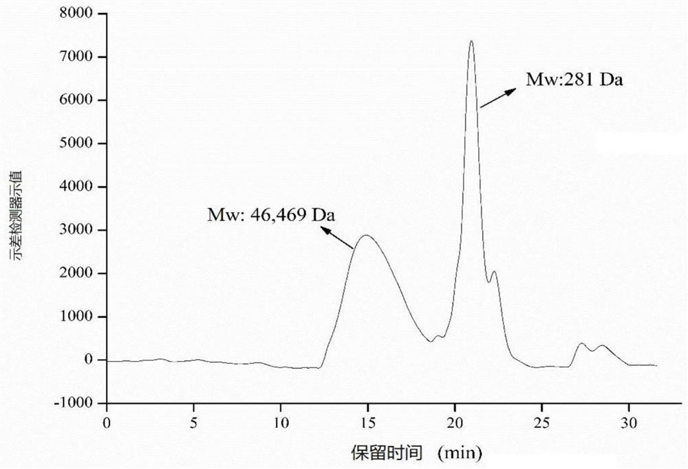 Intestinal tract regulating type feed additive based on ulva lactuca polysaccharide dissolved out under high pressure as well as preparation method and application of intestinal tract regulating type feed additive