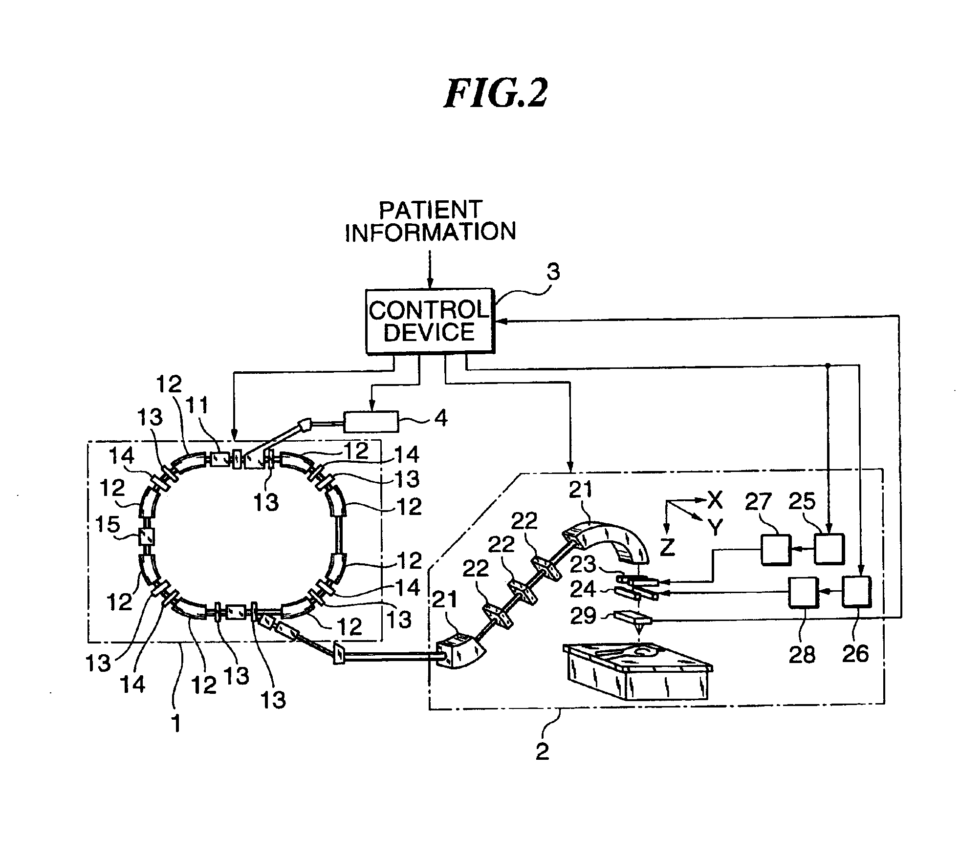 Charged particle beam irradiation equipment and control method thereof