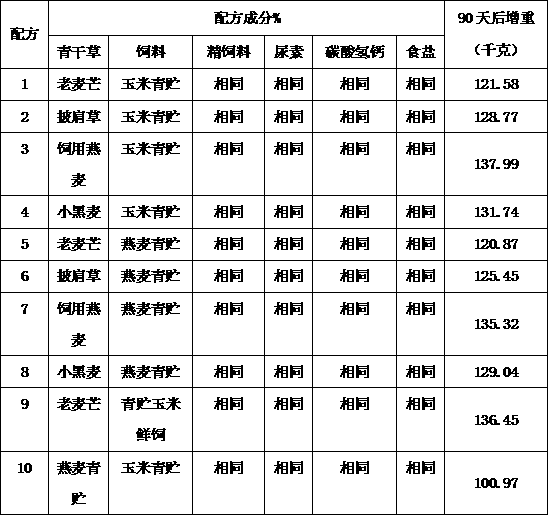 Supplementary feeding formula and method for shortening slaughter period of yak