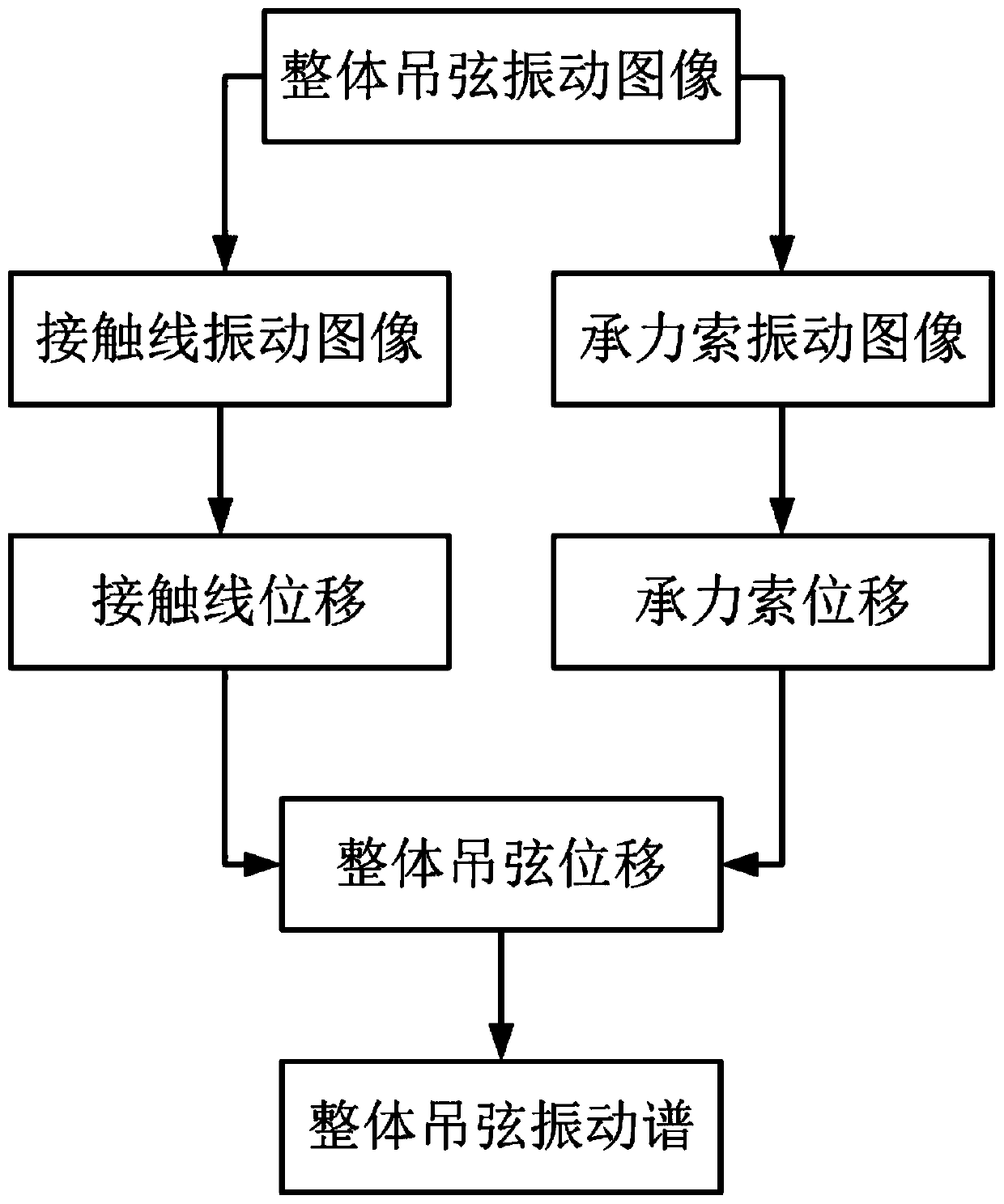 Integral dropper vibration spectrum acquisition device for high-speed railway contact network