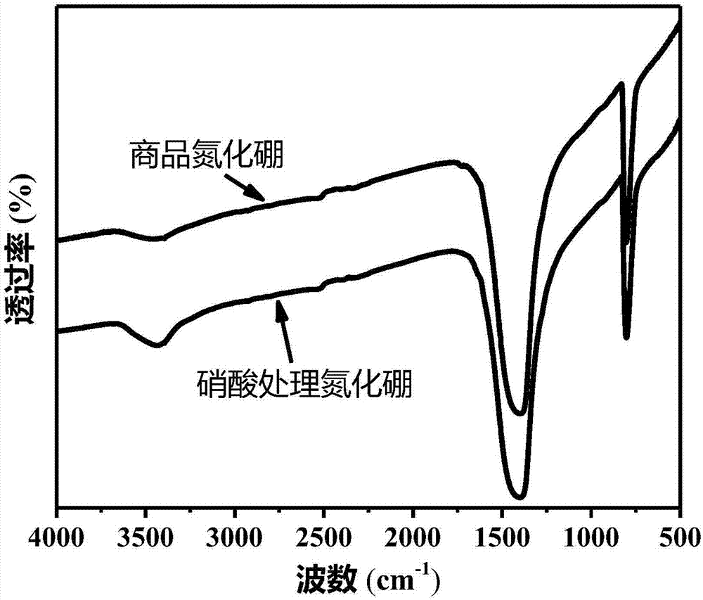 Modification method of hexagonal boron nitride and hydroxy modified boron nitride