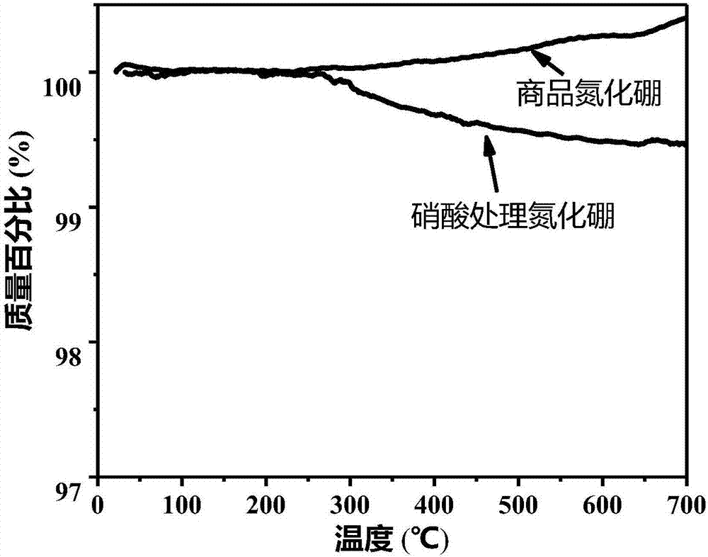 Modification method of hexagonal boron nitride and hydroxy modified boron nitride