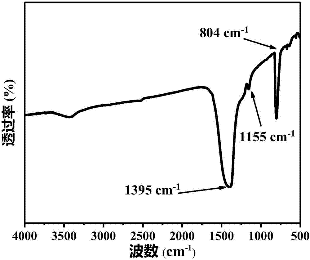 Modification method of hexagonal boron nitride and hydroxy modified boron nitride