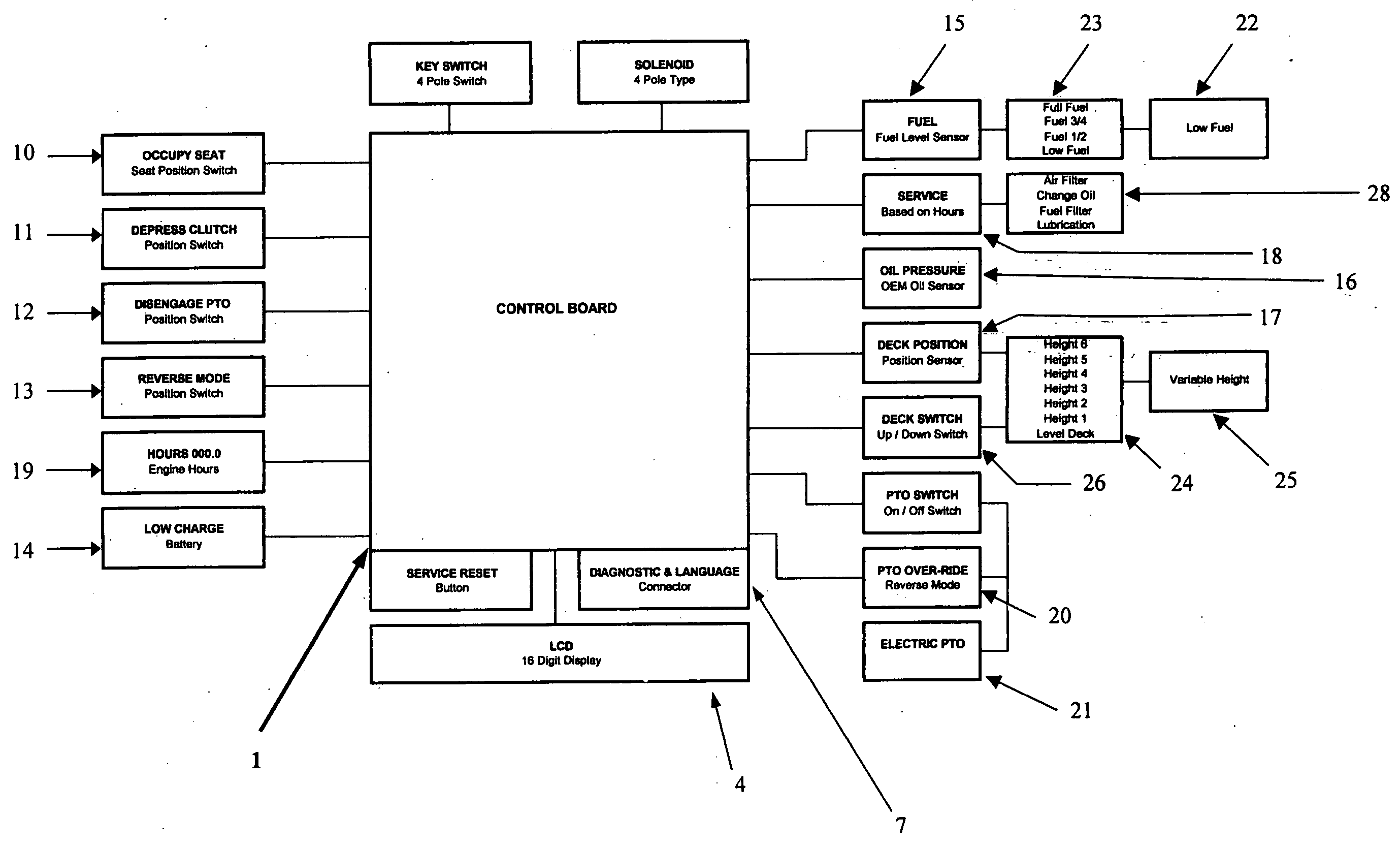 Electronic control module for mower