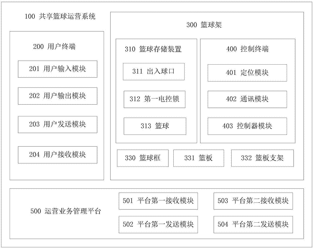 Sharing basketball running system and method thereof