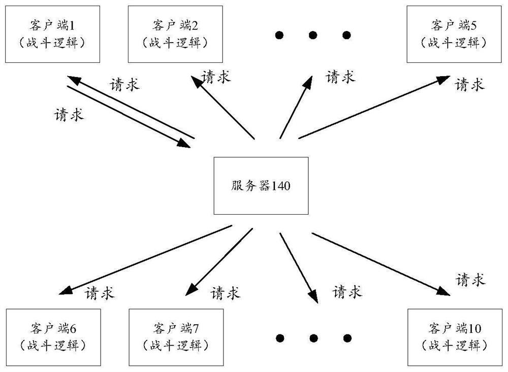 Virtual carrier and virtual object control method and device, equipment and medium