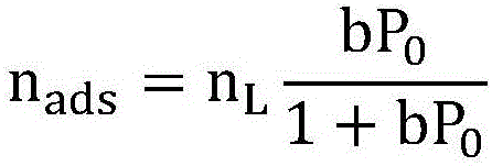 Method for determining gas absorption quantity of shale