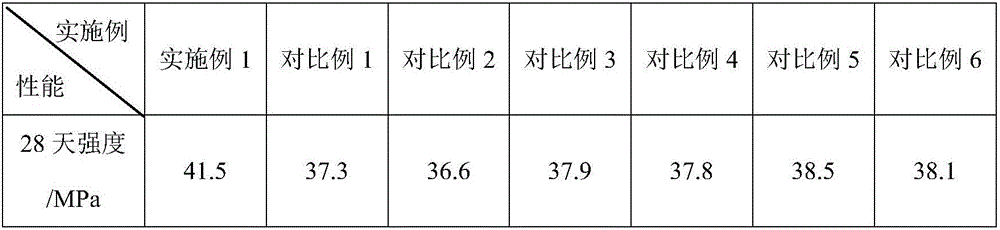 Lightweight aggregate high-performance concrete and preparation method thereof