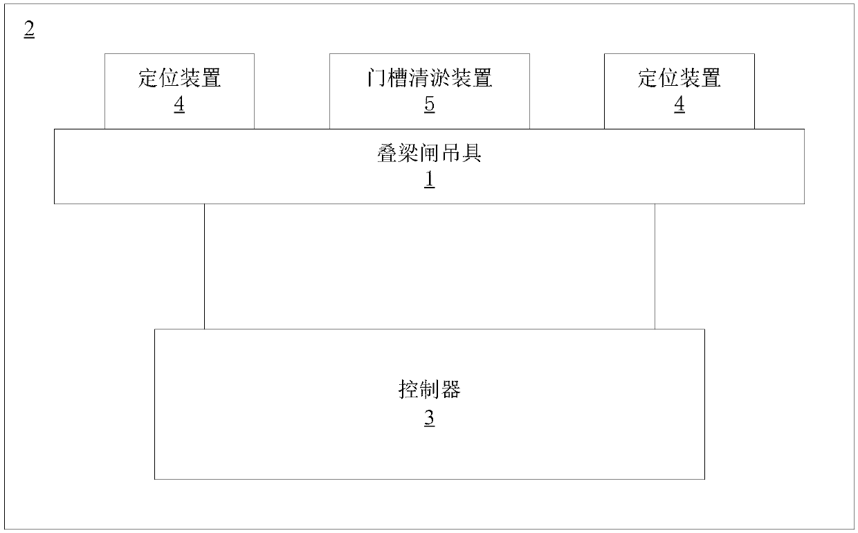 Stoplog gate lifting appliance and safety control device