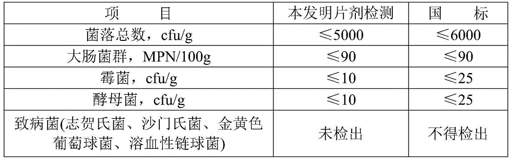 Cordyceps polysaccharide tablet and preparation method thereof