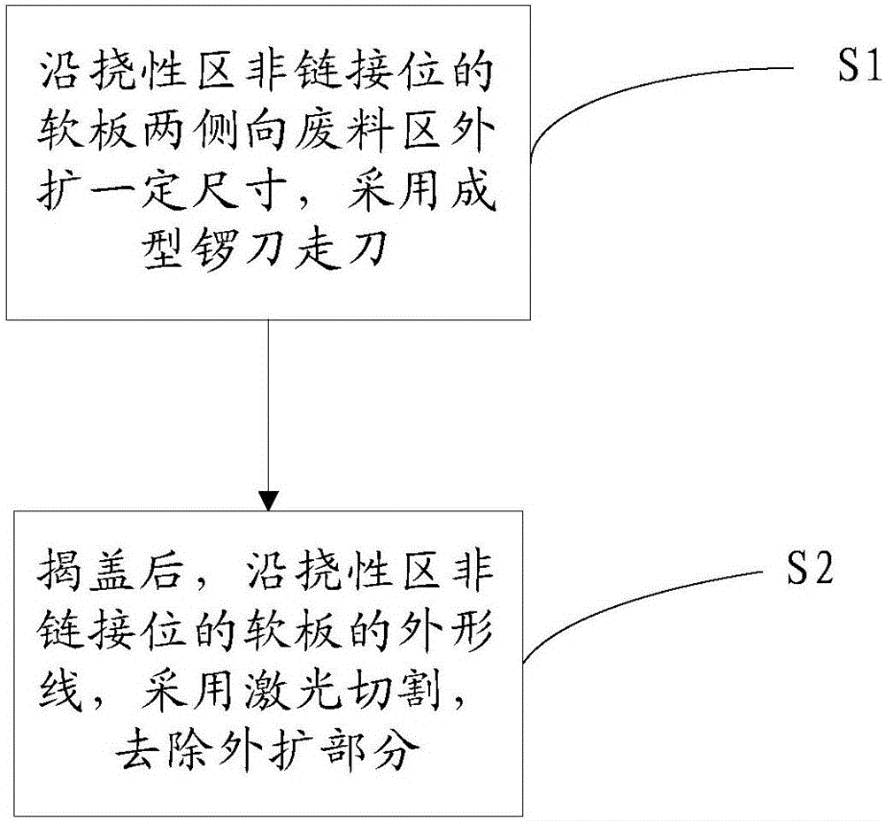 Processing method for removing burrs from flexible printed circuit board region of rigid-flexible printed circuit board