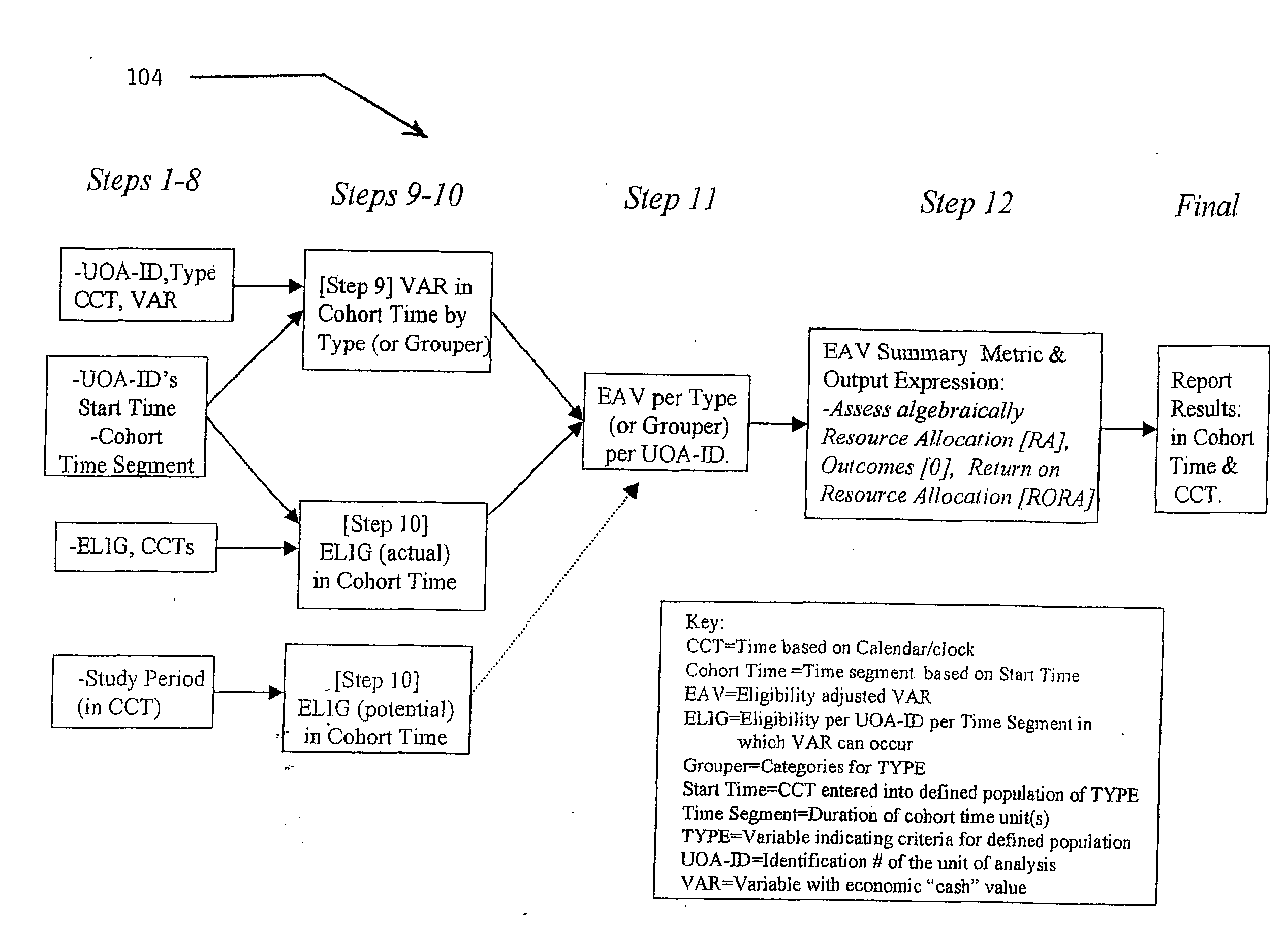 Method and system for analyzing resource allocation