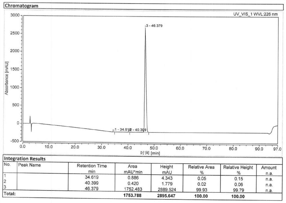 A kind of preparation method of purification and stable crystal form of bedaquiline