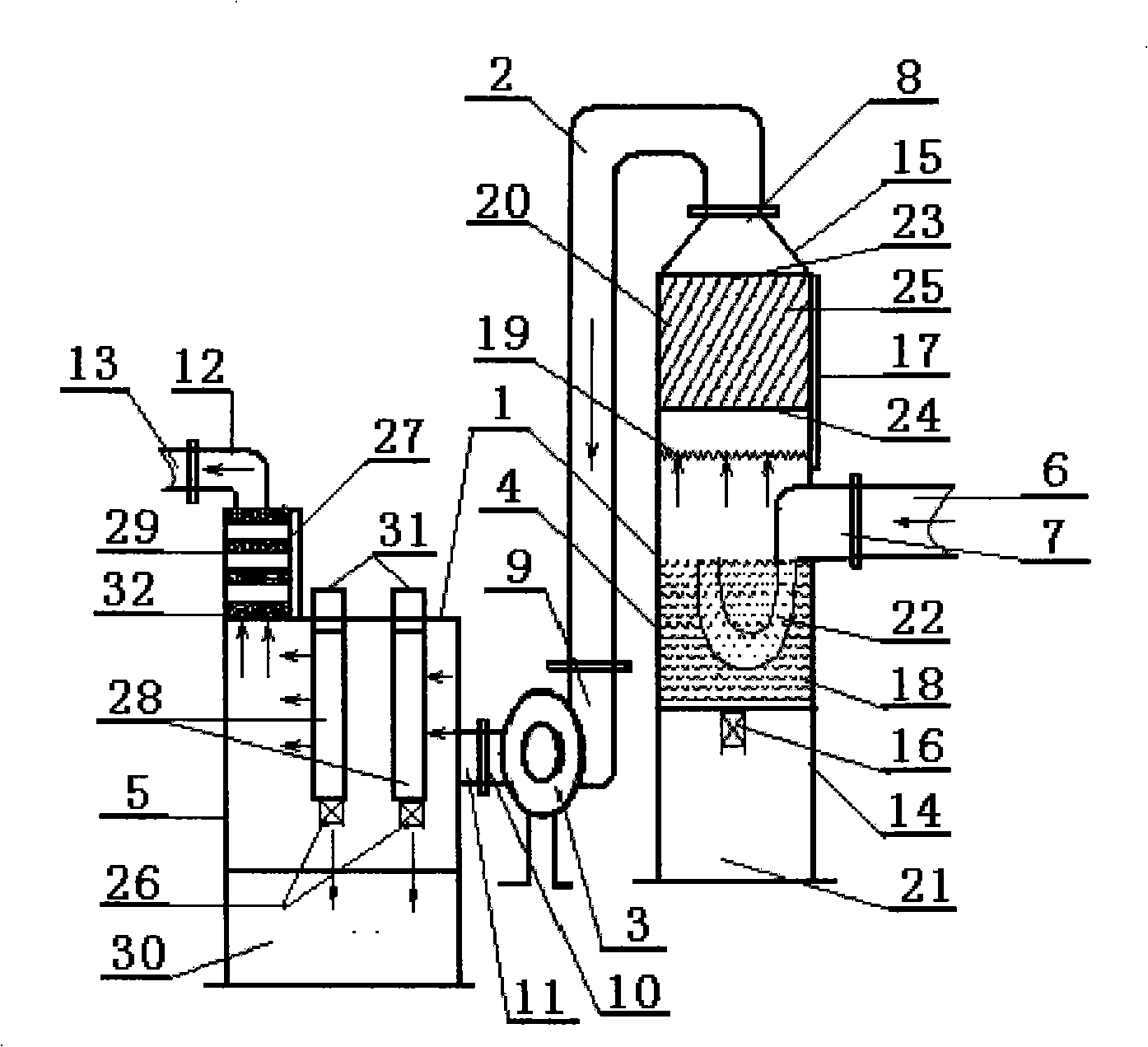 Synthesized environmental protection processing system of modified asphalt production department