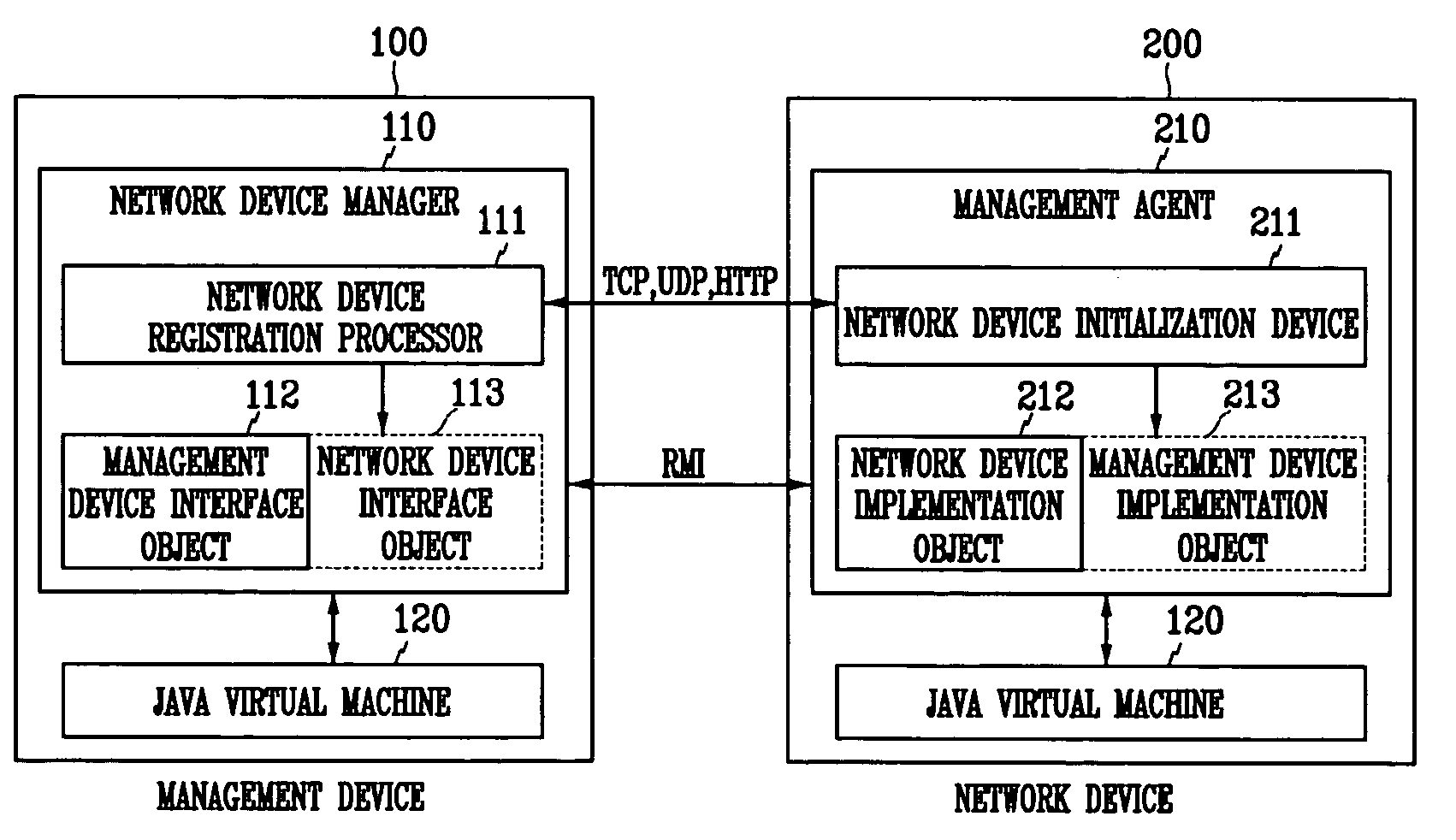 Apparatus and method for managing network device by updating remote service object dynamically