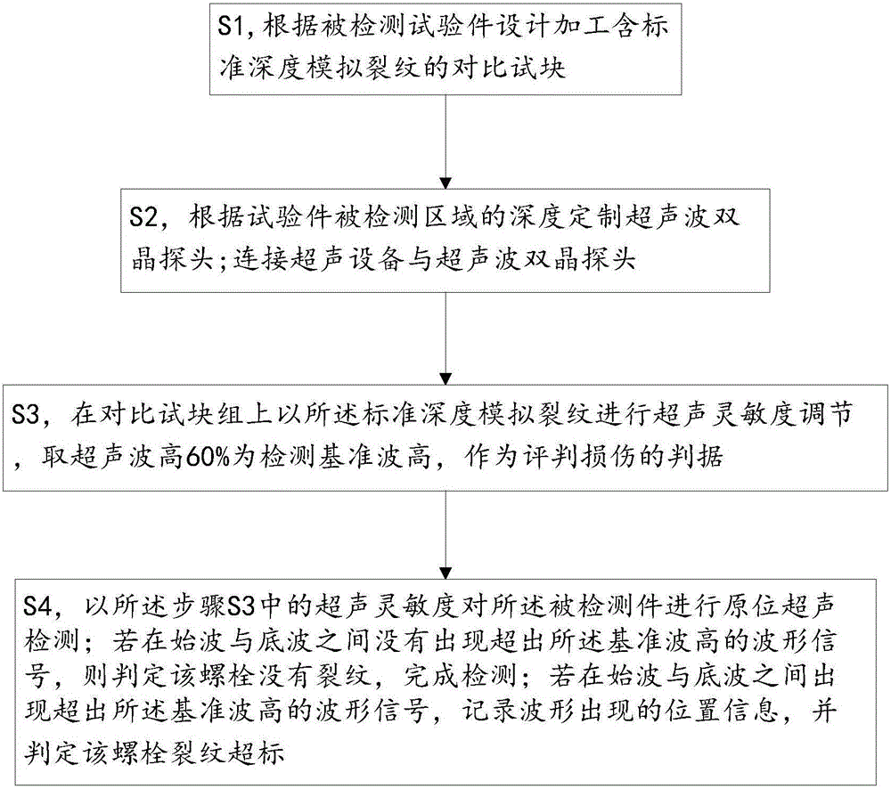 Bolt crack detection method and thread crack detection device