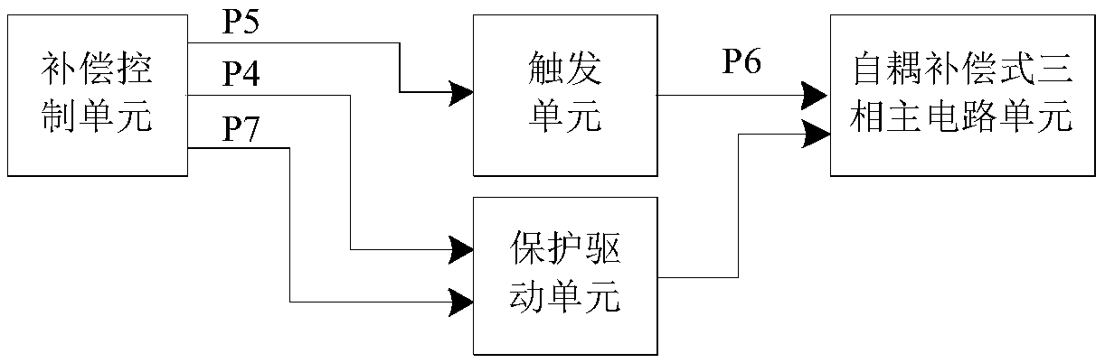 Three-phase AC voltage stabilization control method with zonal auto-compensation