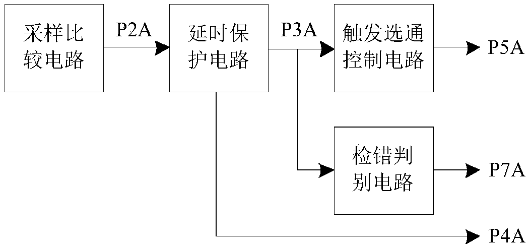 Three-phase AC voltage stabilization control method with zonal auto-compensation