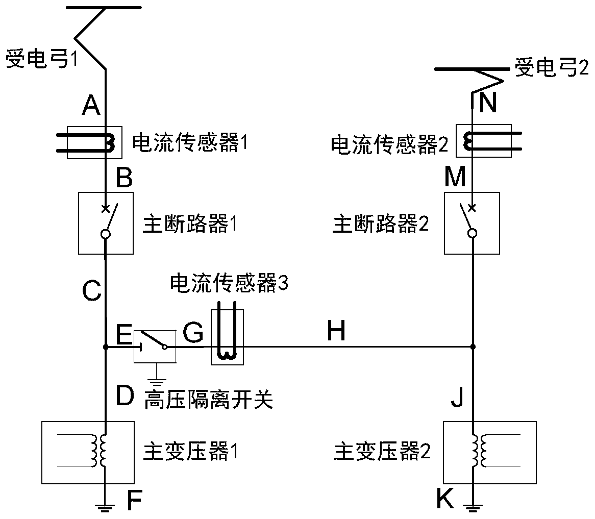 Rail vehicle ultrahigh voltage overcurrent fault detection device and method