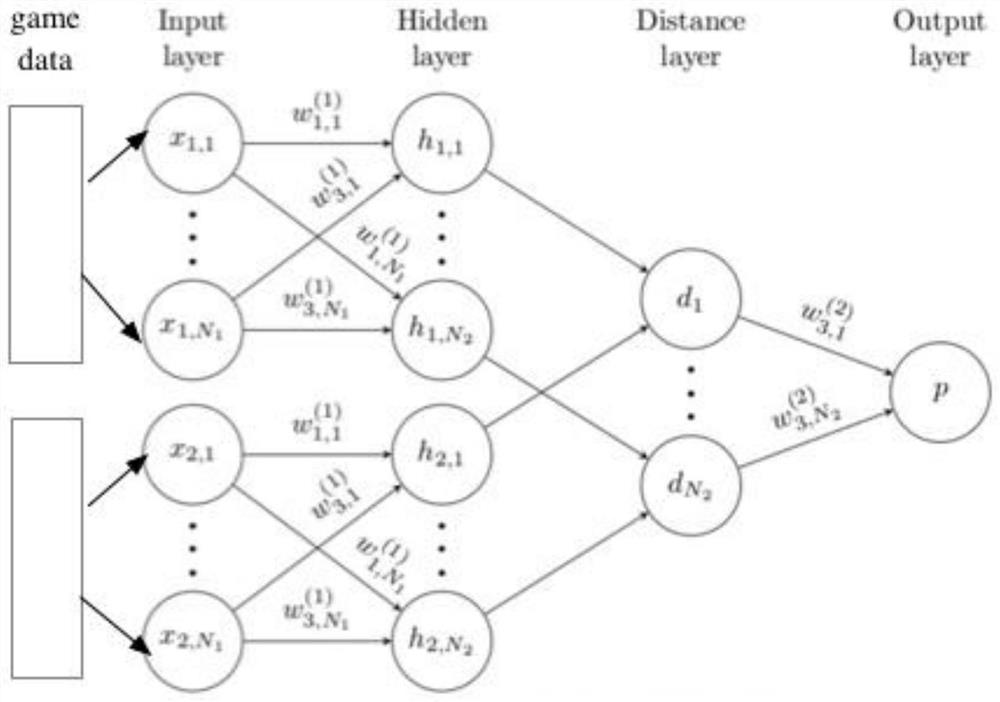 Game anti-addiction judgment system and method based on twin neural network and gmm