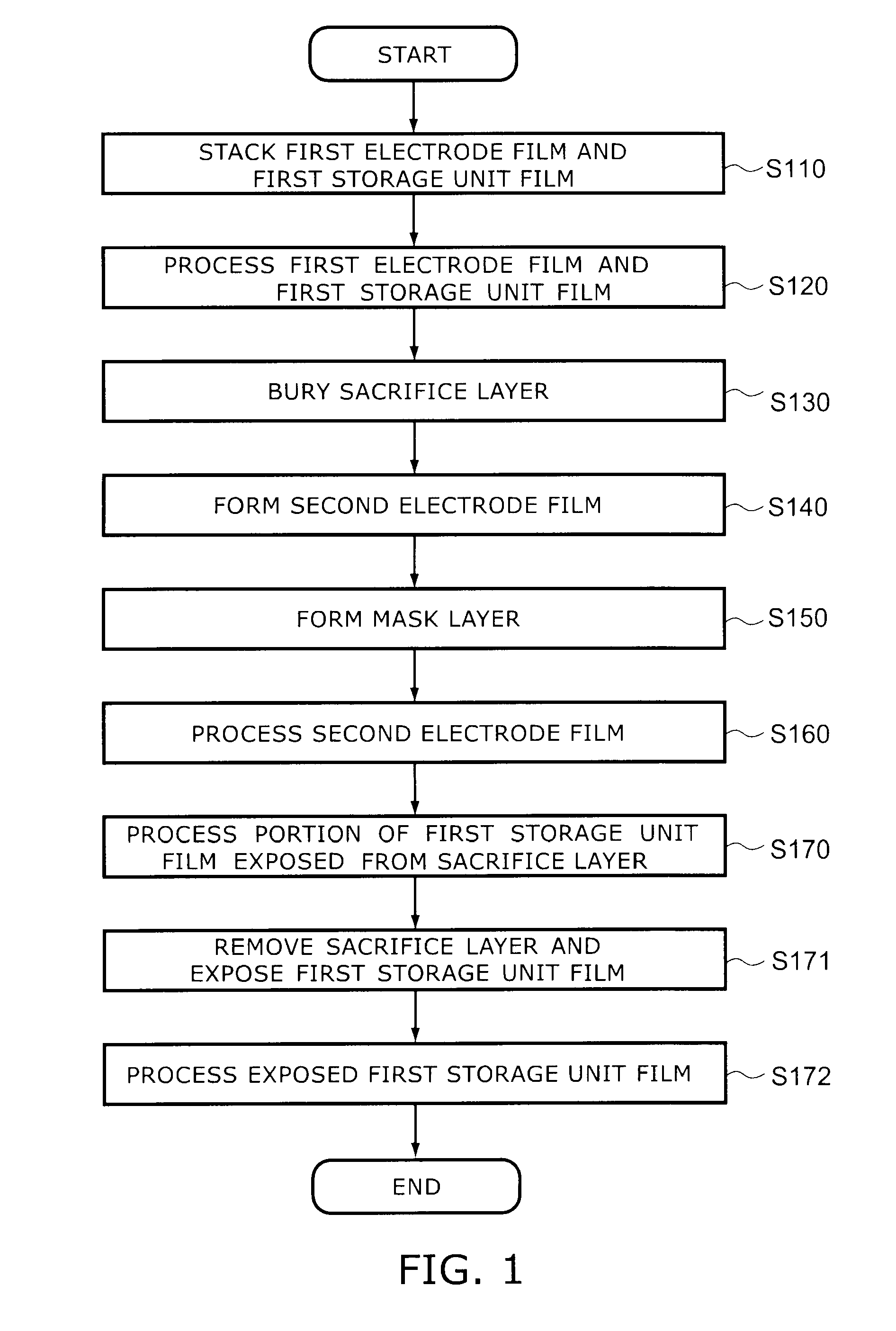 Method for manufacturing nonvolatile storage device