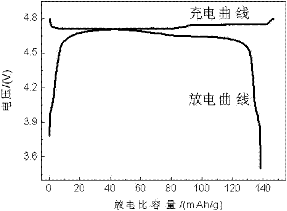 High-voltage spinel and lithium nickel manganese oxide anode material and method for preparing same