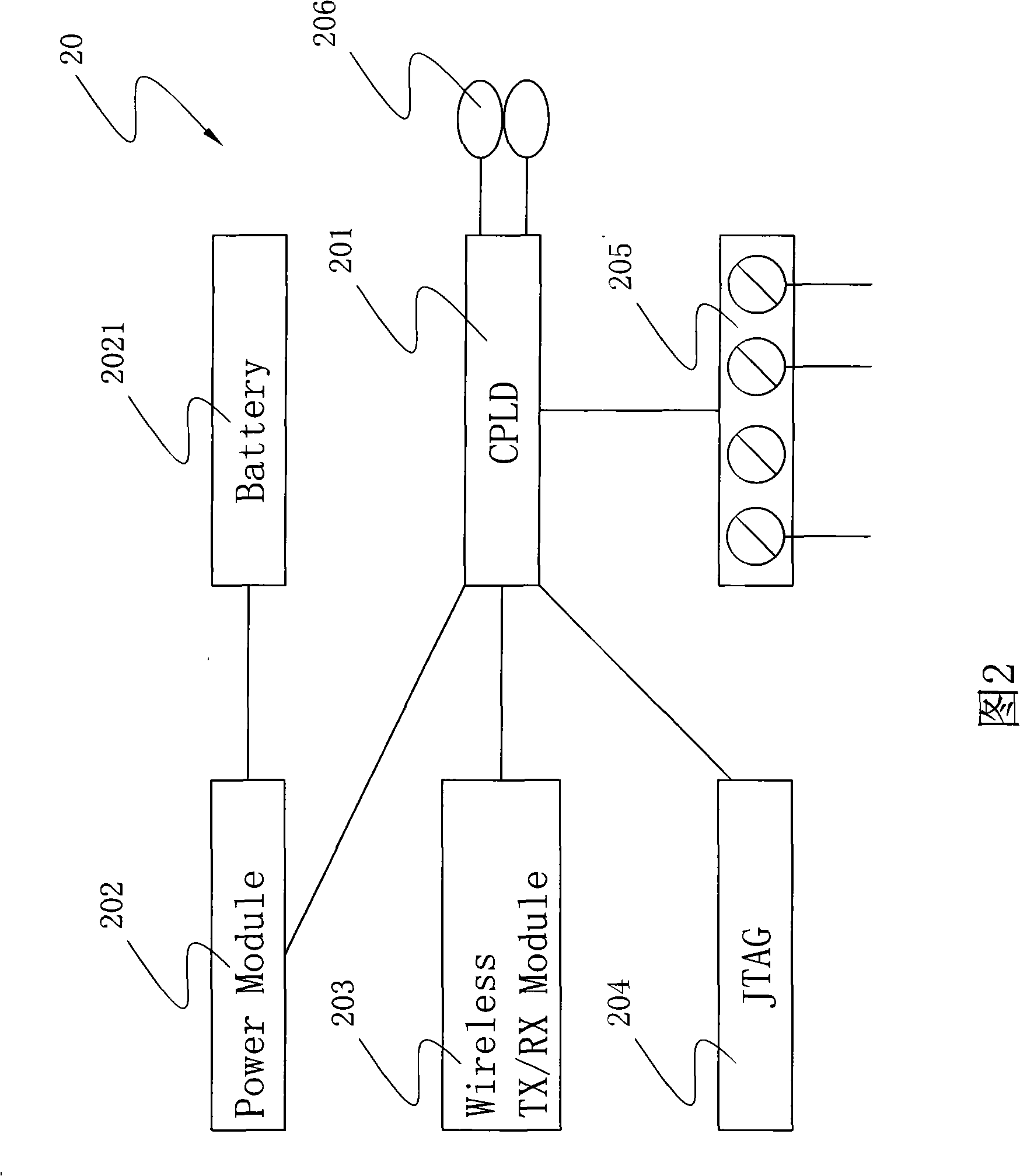 Method and system for calling common bus to station