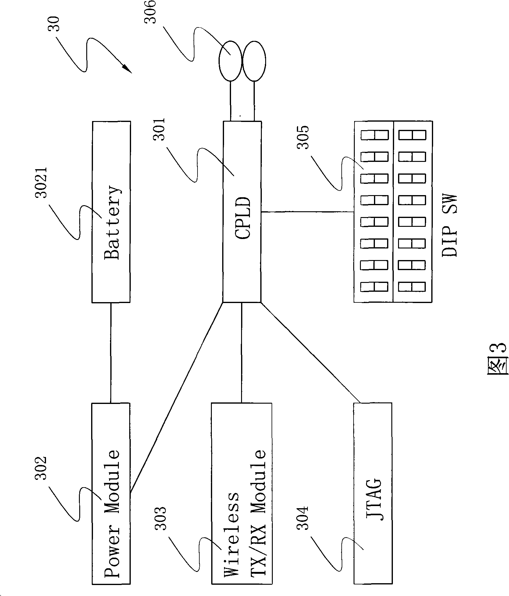 Method and system for calling common bus to station